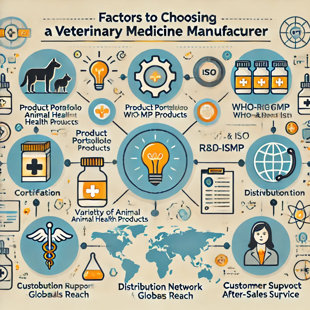 Top 10 Veterinary Medicine Manufacturers in India