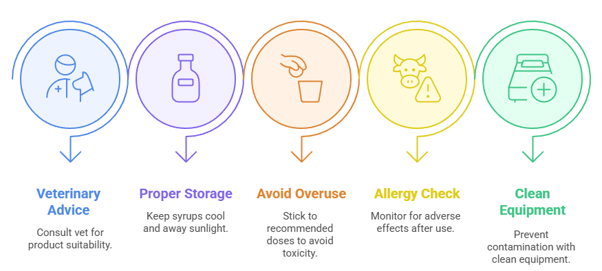 Precautions for Using Vitamin Syrups