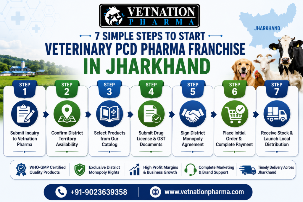 Veterinary PCD Pharma Franchise in Jharkhand