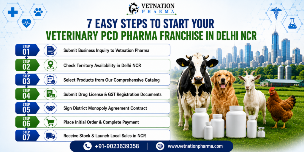 Veterinary PCD Pharma Franchise in Delhi NCR