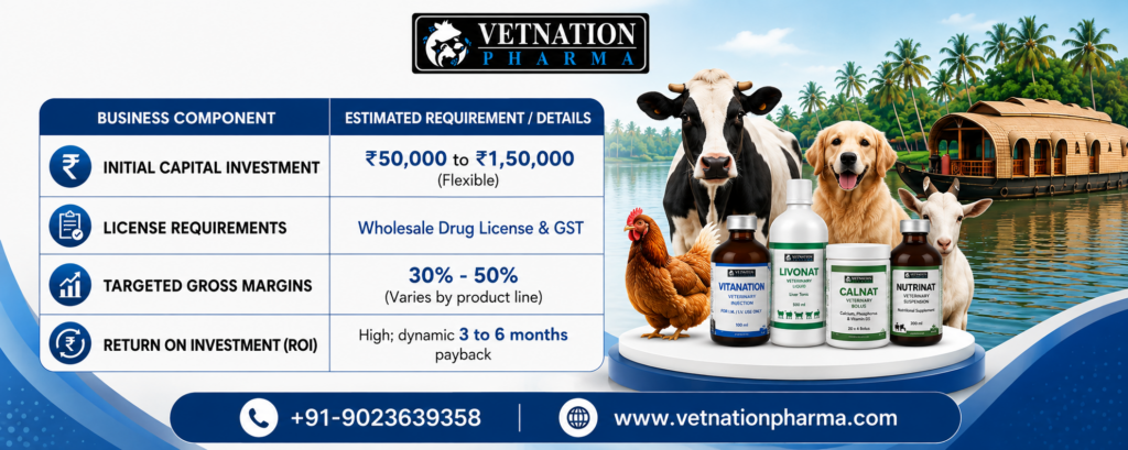 Veterinary PCD Pharma Franchise in Kerala